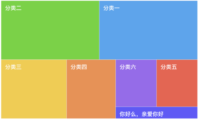 民政部关于印发《〈中国康复辅助器具目录〉动态调整工作规程》的通知